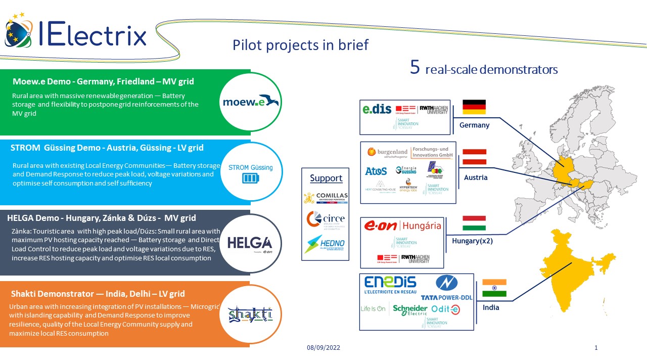 Pilot projects in brief